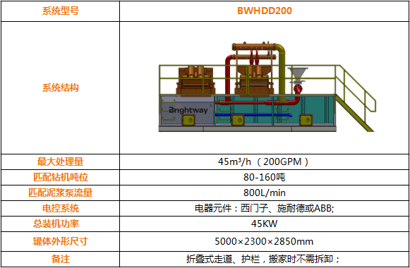 BWHDD200 系列泥漿回收系統(tǒng)參數(shù)