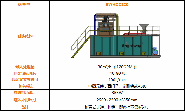 BWHDD120 系列泥漿回收系統(tǒng)參數(shù)