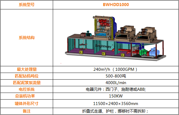 BWHDD1000 系列泥漿回收系統(tǒng)參數(shù)