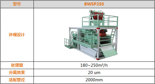 BWSP-250 系列泥水分離系統(tǒng)參數(shù)