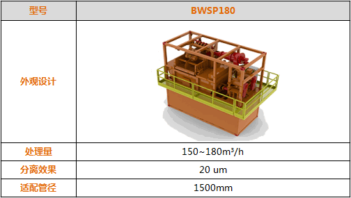 BWSP-180 泥水分離系統(tǒng)參數(shù)