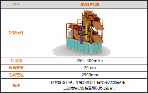 BWSP-400 系列泥水分離系統(tǒng)參數(shù)