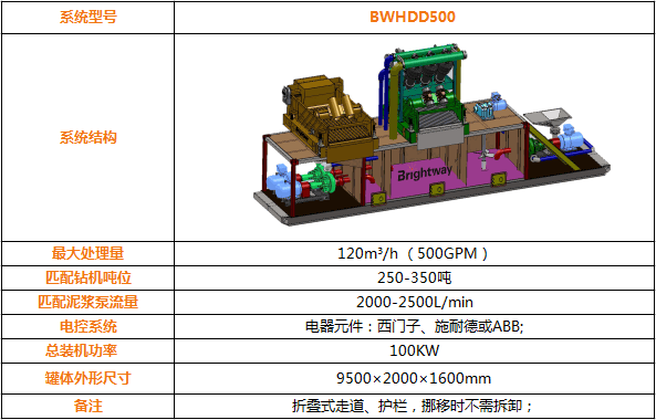 BWHDD500 系列泥漿回收系統(tǒng)配置參數(shù)