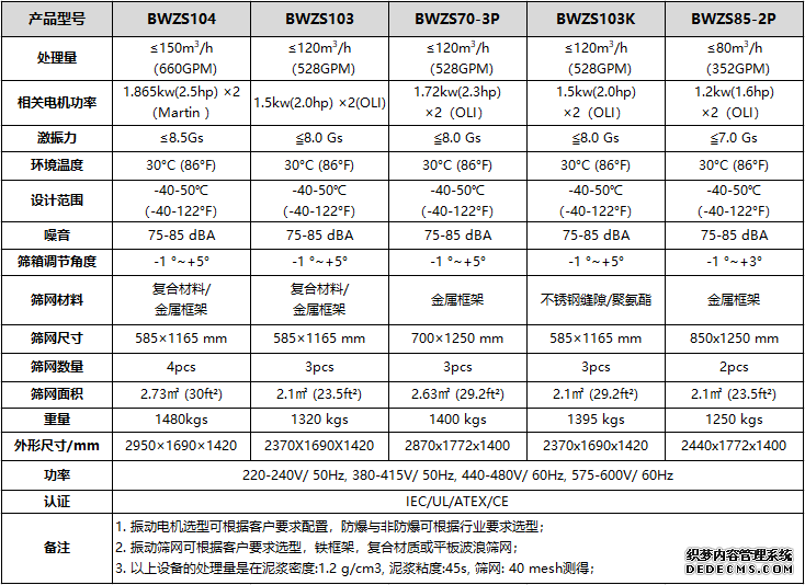 泥漿振動篩參數(shù)