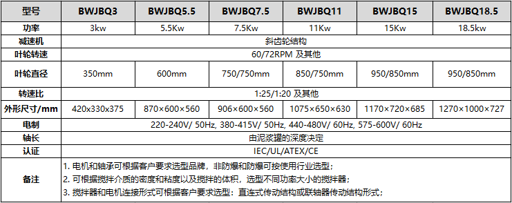 正道能源泥漿攪拌器型號(hào)參數(shù)
