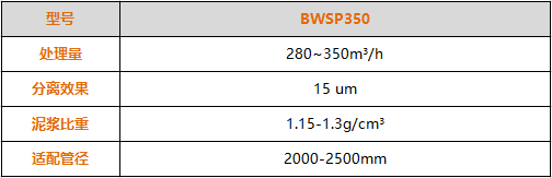 BWSP350泥水分離器技術(shù)參數(shù)