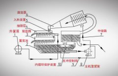 盾構(gòu)泥水分離系統(tǒng)的組成部分